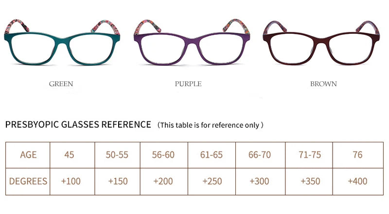 Red Green Computer Reading Glasses Women Men Oval Clear Resin Magnifier Eyewear Presbyopic Optical Glasses +0.5 0.75 1.75 2.75