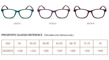 Red Green Computer Reading Glasses Women Men Oval Clear Resin Magnifier Eyewear Presbyopic Optical Glasses +0.5 0.75 1.75 2.75