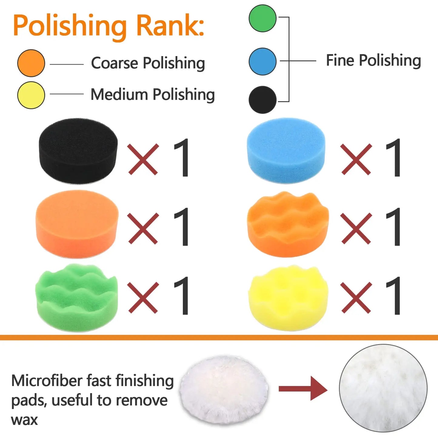 Car Headlight Restoration Kit 3 Inch Polishing Sanding Discs with Automotive Polisher Scouring Buffing Sponge Soft Interface Pad